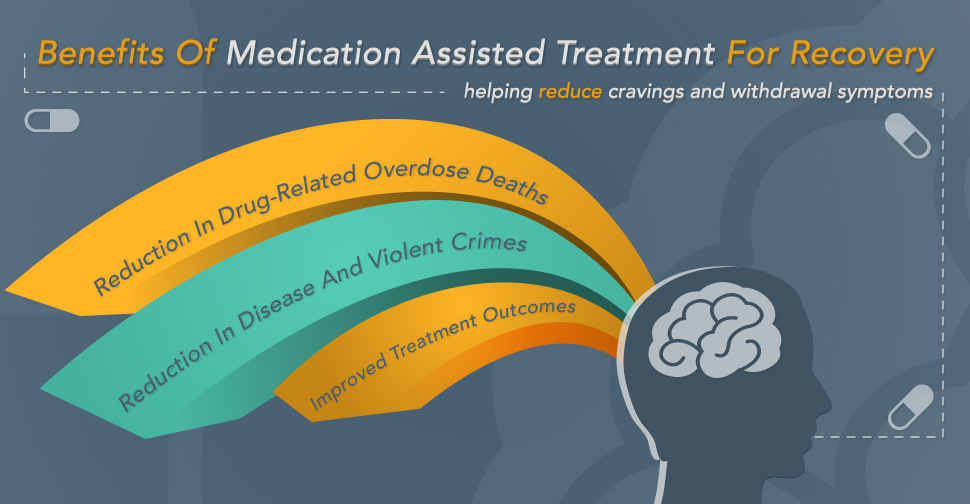 Help is Key to Positive Outcomes