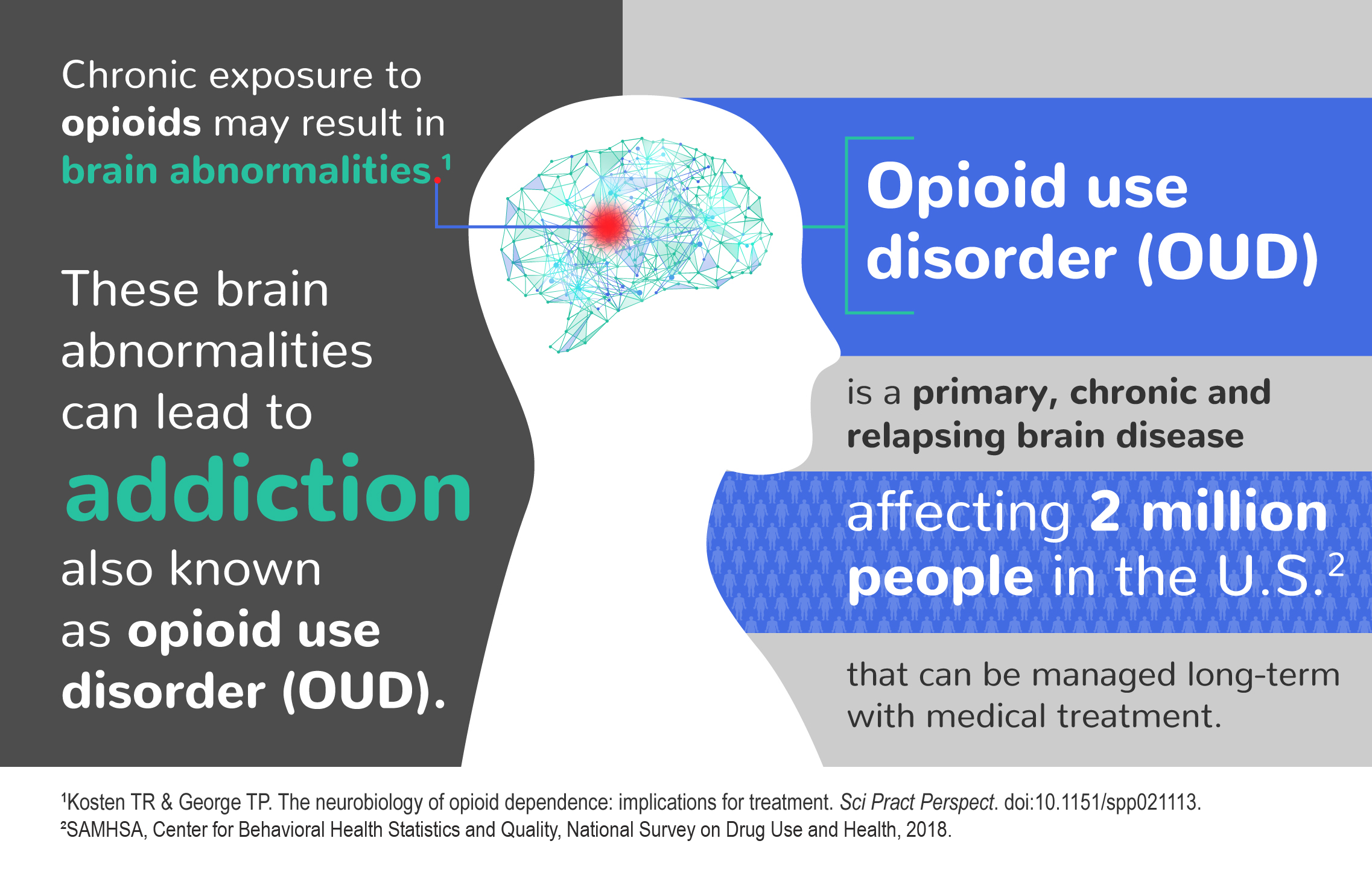 Cost-Effectiveness in the Treatment of Opioid Use Disorder
